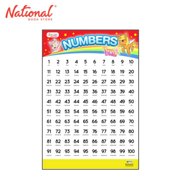 Perry & Winkle Numbers Chart - Learning Aid for Kids