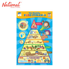 The Healthy Food Pyramid Poster - Learning Aid for Kids