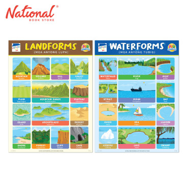 Waterform & Landform Fun Charts - Learning Aid for Kids