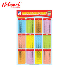 Multiplication Tables Poster (ET-267) by JC Lucas Creative Prods. Inc. - Academic - Poster