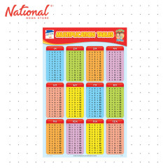 Multiplication Tables Poster (ET-267) by JC Lucas Creative Prods. Inc. - Academic - Poster