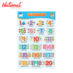 Numbers Poster (ET-318) by JC Lucas Creative Prods. Inc. - Academic - Elementary - Visual Aids