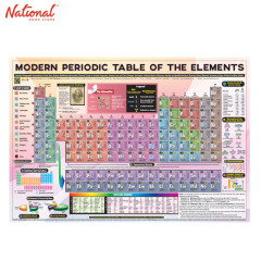 PERIODIC TABLE OF ELEMENT