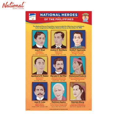National Heroes Of The Philippines Poster
