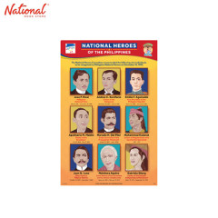 National Heroes Of The Philippines Poster